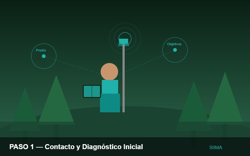 Contacto y diagnóstico inicial