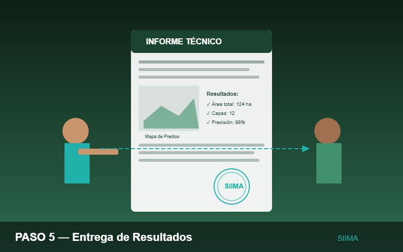 Entrega de resultados
