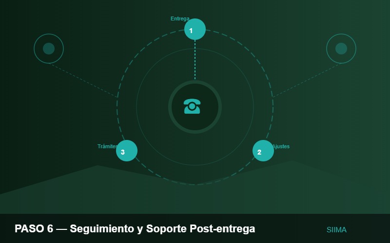 Seguimiento y soporte post-entrega